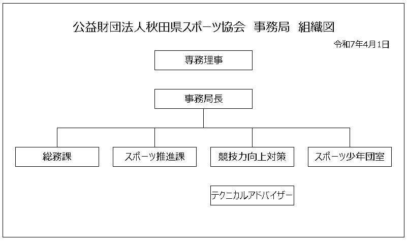 組織図(小)
